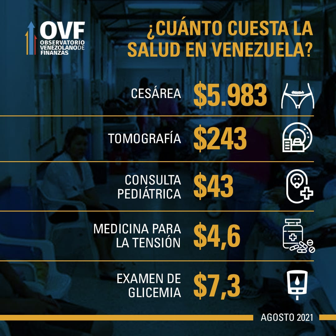 La inflación en Venezuela le gana la carrera al salario mínimo