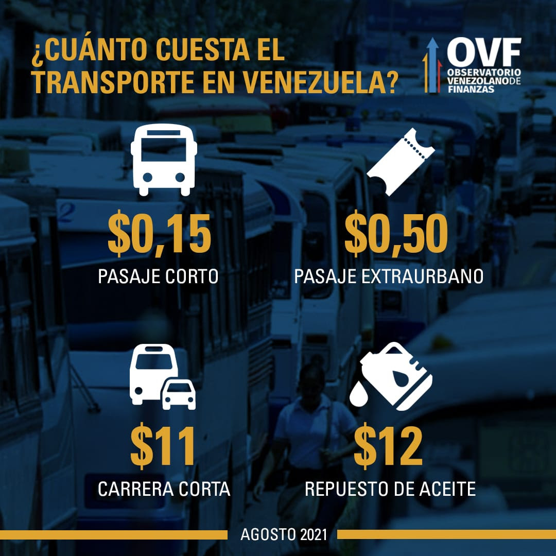 La inflación en Venezuela le gana la carrera al salario mínimo