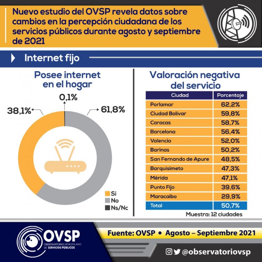 Encuesta | OVSP: venezolanos valoran peor al servicio de agua que al de electricidad