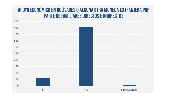 Maestros aseguran que no hay condiciones para el retorno a clases