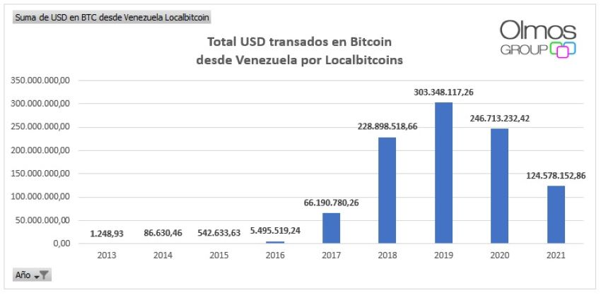 #Exclusivo | ¿Hay un boom cripto en Venezuela? Así funciona el mercado de criptomonedas