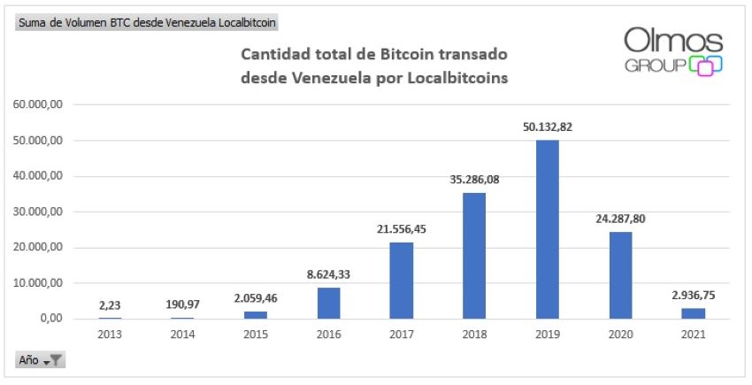 #Exclusivo | ¿Hay un boom cripto en Venezuela? Así funciona el mercado de criptomonedas