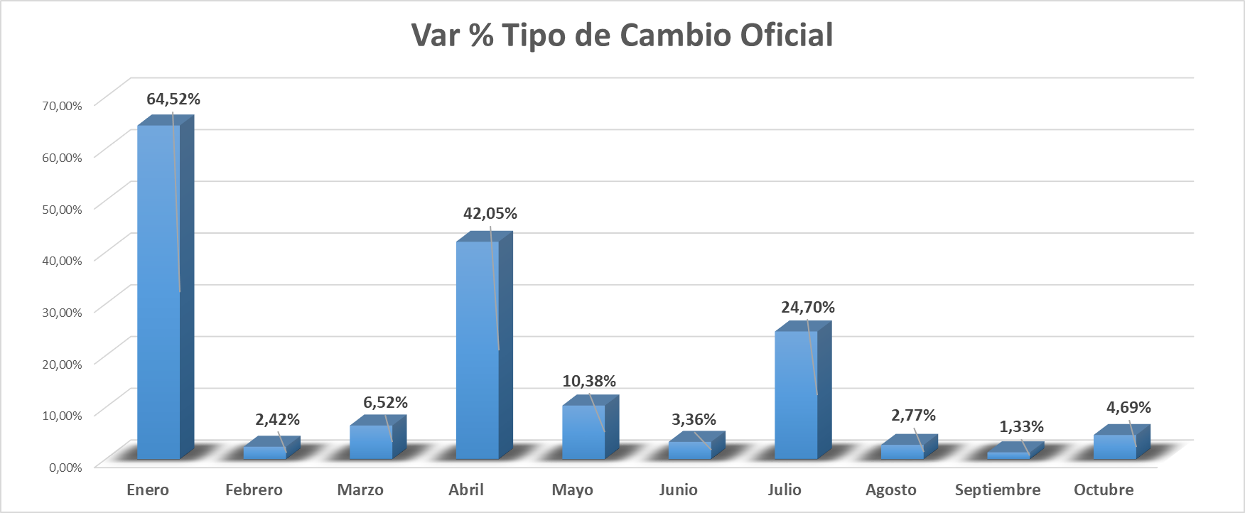 BCV vende US$50 millones a la banca este #02Nov: intervención cambiaria aumenta 88% para contener al dólar (+ datos)