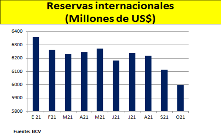 Análisis | Por qué la costosa política del BCV no está cerrando la brecha entre inflación y tipo de cambio