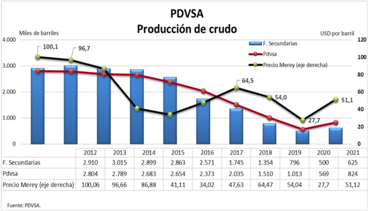 #Especial | Economía venezolana en 2021 y perspectivas para 2022 (+ indicadores)