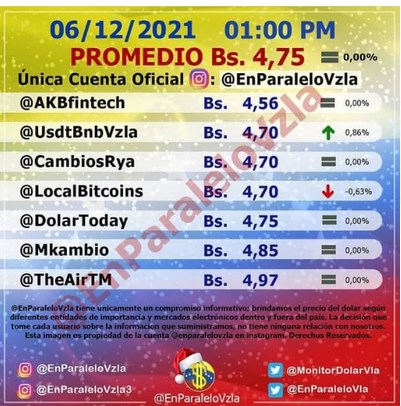 Dólar paralelo sin variación cierra este #6Dic en 4,75 bolívares