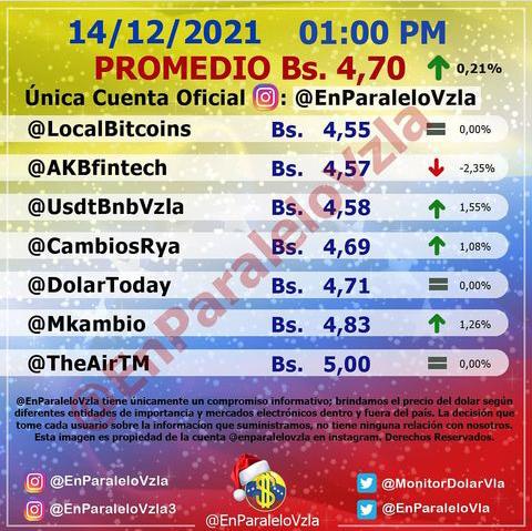 Dólar paralelo sigue en ascenso este #14Dic y cierra en 4,70 bolívares