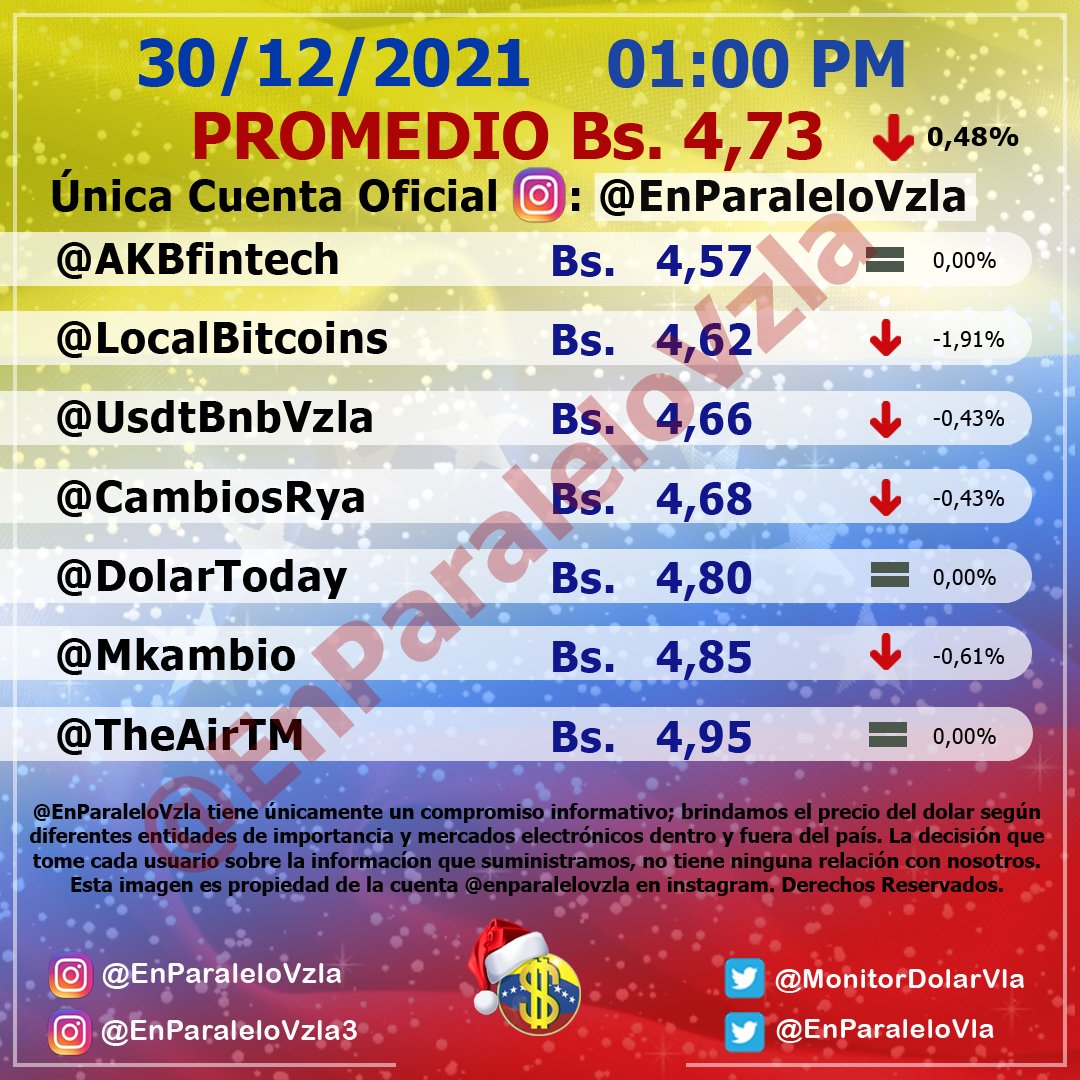 Dólar paralelo cierra 2021 con tendencia a la baja en 4,73 bolívares