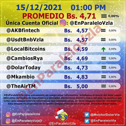 Dólar paralelo se estabiliza y cierra en 4,71 bolívares este #15Dic