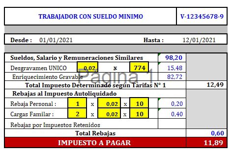 Datos | Un trabajador que ganó un salario mínimo en 2021 tiene que pagar ISLR