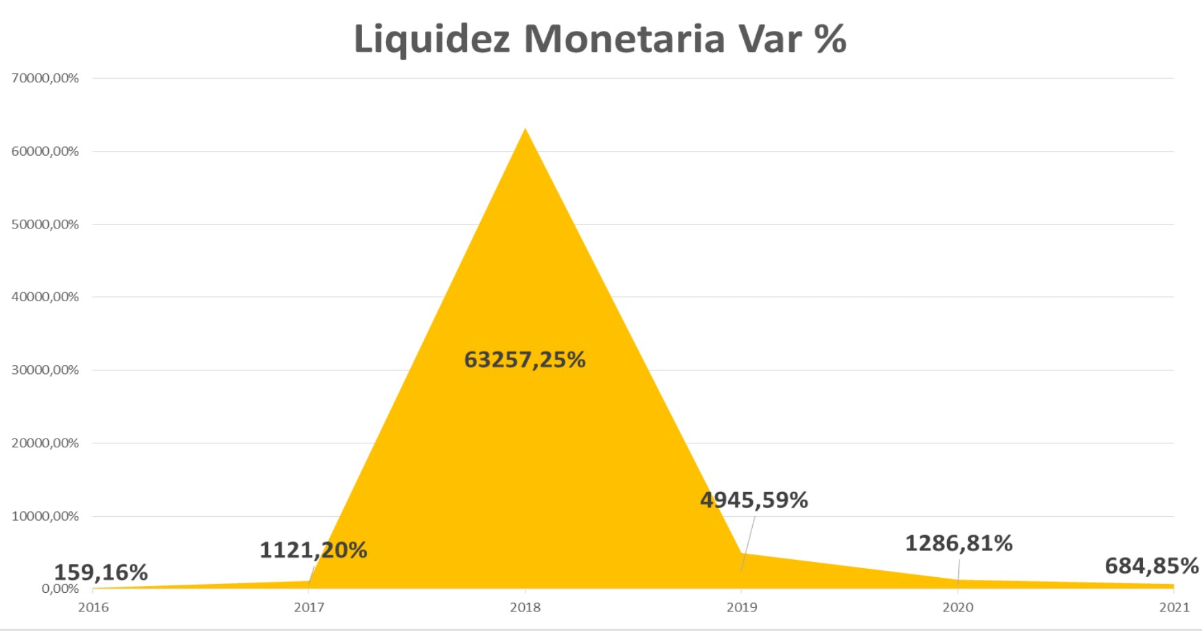 Datos | BCV reporta 12 meses con inflación menor a 50 %: ¿se acabó la hiperinflación?