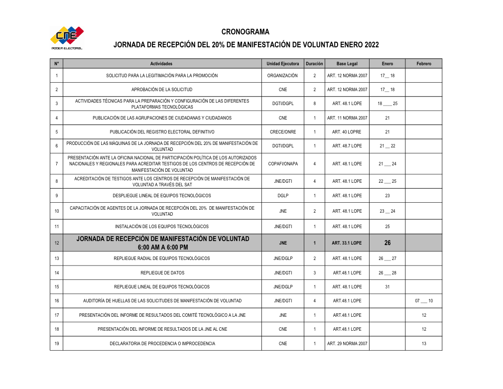 Estos son los 1.200 puntos para la jornada de recolección de firmas para activar el revocatorio