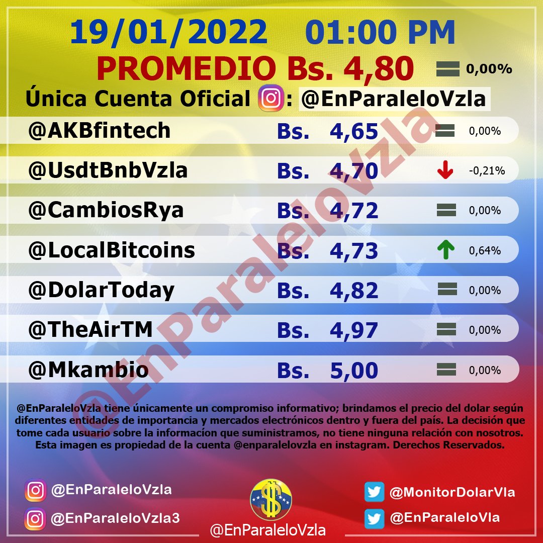 Dólar paralelo sin variación cierra este 19#Ene en 4,80 bolívares