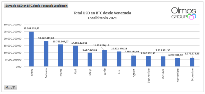 #Exclusivo | Viaje por el mercado cripto: las criptomonedas parecen ser el segundo medio de pago en Venezuela