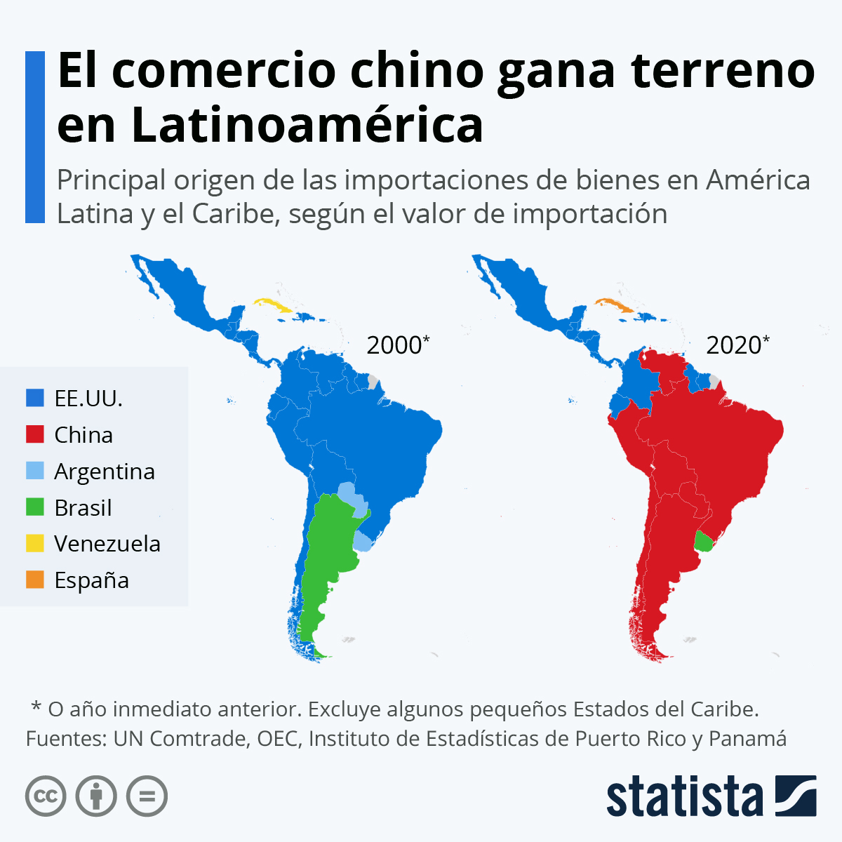 Gráfico | Así ha desplazado China a Estados Unidos como primer socio comercial de Sudamérica