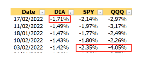 #TuBolsillo | ¿Qué pasó ayer en la bolsa de Estados Unidos?