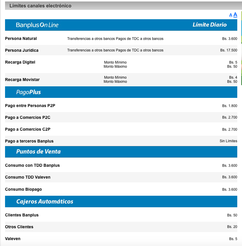 Banplus actualizó los montos máximos diarios para pagos y transferencias