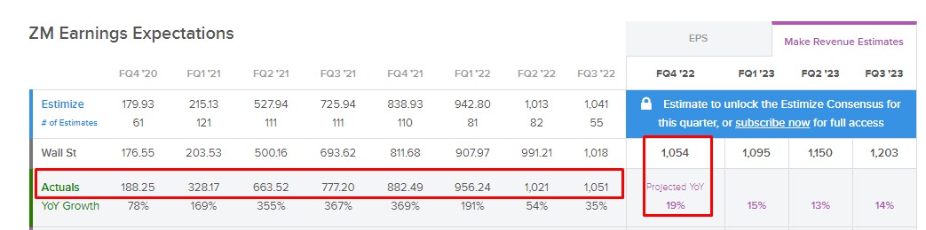 ¿Qué empresas reportan esta semana en la Bolsa de los Estados Unidos?