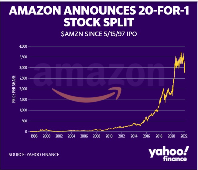 AMAZON anuncia un Split, ¿Qué significa?