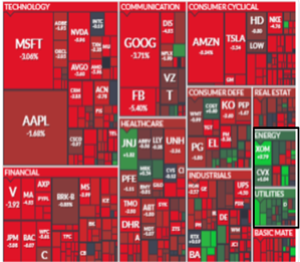 #TuBolsillo | ¿La Bolsa de Nueva York fue este #9Mar un espejo de la jornada del lunes #7Mar?