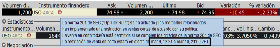 #TuBolsillo | ¿La Bolsa de Nueva York fue este #9Mar un espejo de la jornada del lunes #7Mar?