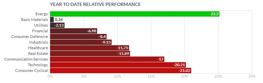 #Datos | Cómo se ha comportado el Dow Jones hasta el #11Mar