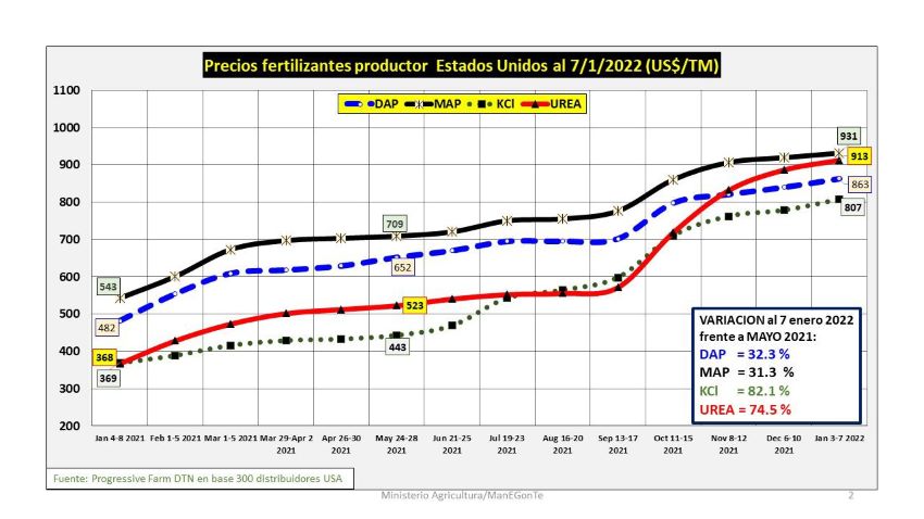 Venezuela debe acumular reservas: SVIAA alerta sobre aumento inminente de 20% de precios de alimentos