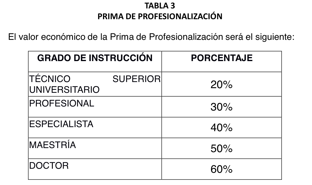 Así quedó la tabla salarial para los empleados públicos con el aumento de sueldo