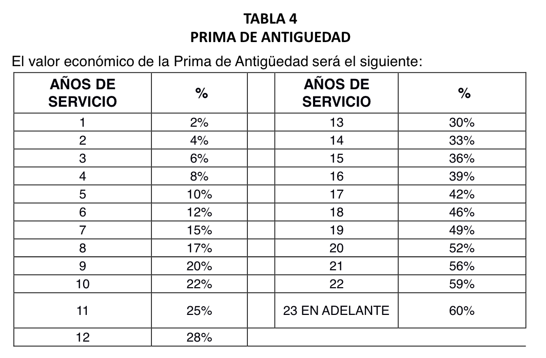 Así quedó la tabla salarial para los empleados públicos con el aumento de sueldo