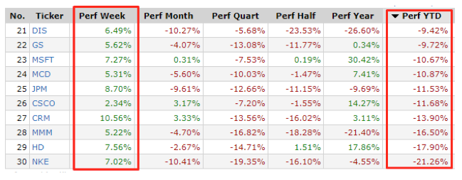 #TuBolsillo | ¿Cómo le fue a la bolsa de Estados Unidos esta semana (14 al 18 de marzo)?