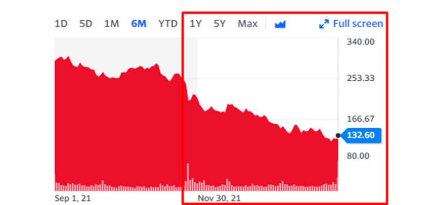 #TuBolsillo | ¿Cómo reportó ZOOM al cierre de #28Feb?