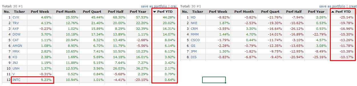 ¿Cómo le fue a la bolsa de Estados Unidos en la semana del 21 al 25 de marzo?