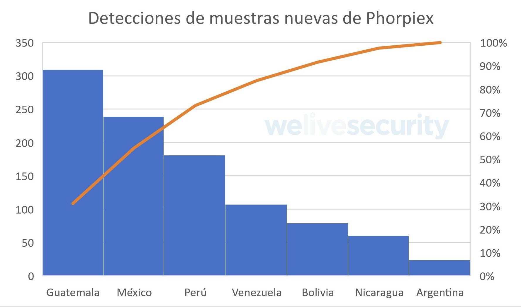 Qué es crypto clipping: una técnica que apunta a las billeteras de criptomonedas y afecta a Latinoamérica