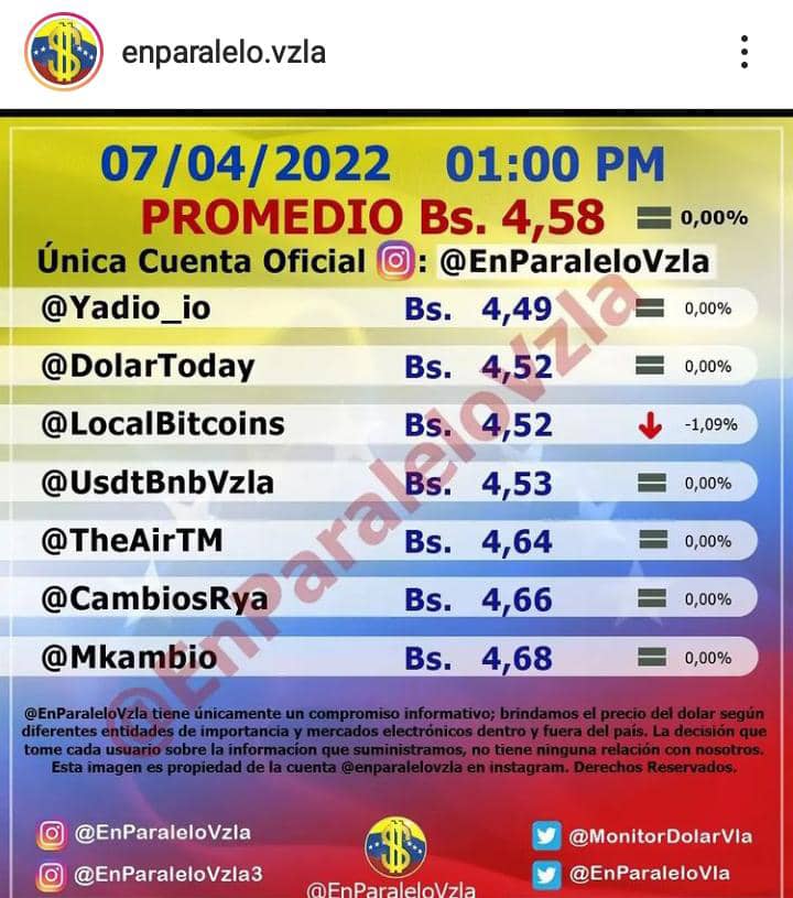 Dólar paralelo no registró variación y cerró en 4,58 bolívares este #7Abr