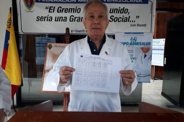 Federación rechaza criminalización del personal médico por parte del gobierno