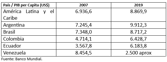 #Análisis | Aumenta la comercialización de vehículos pero el ensamblaje nacional sigue casi en cero (+ datos)