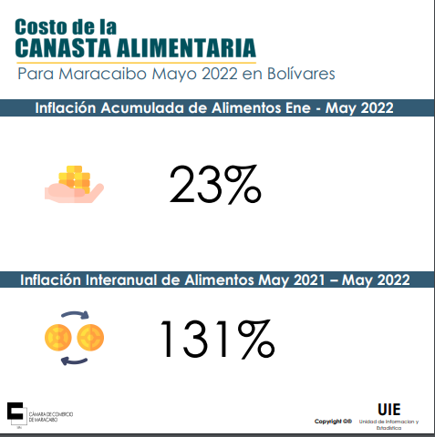 Inflación interanual