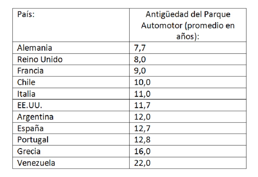 SectorAutomotorYParqueAutomotrizVenezolano