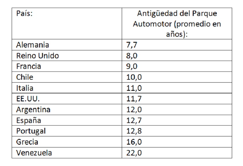 SectorAutomotorYParqueAutomotrizVenezolano