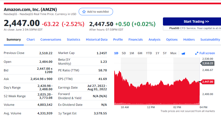 Semana 22 en Wall Street, el rally alcista no se repitió