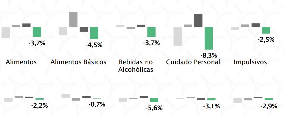 Atenas Group: gasto de hogares venezolanos en dólares se contrajo 1,6% en junio (+datos)