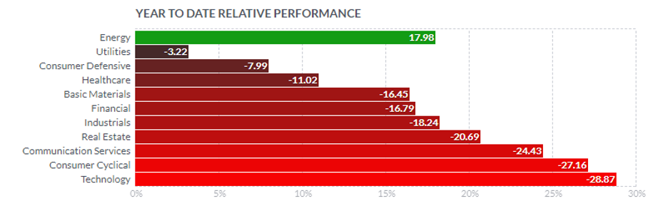 Así comienza la segunda mitad del año en Wall Street