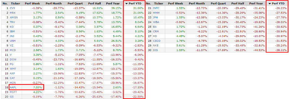 Así comienza la segunda mitad del año en Wall Street