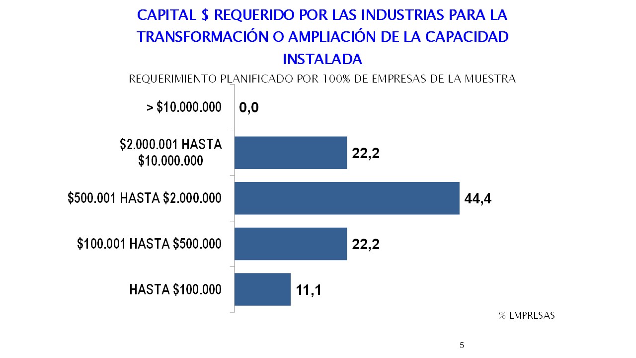 Asoquim: 80% del sector químico opera con entre 0% y 40% de capacidad instalada