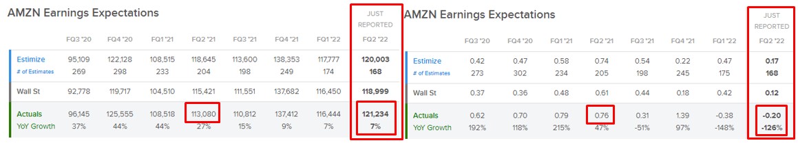 Hoy reportaron Apple y Amazon, ¿cómo les fue?