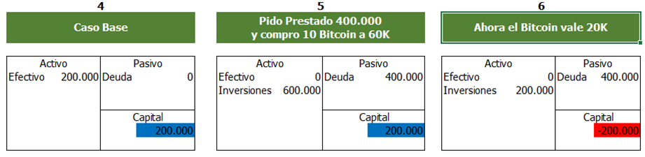 #TuBolsillo | ¿Qué es Margin Call y cómo contribuye a hundir el mercado de criptomonedas?