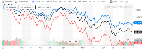 #Exclusivo | Bolsa de Nueva York: Chevron perdió terreno y Netflix es la gran incógnita
