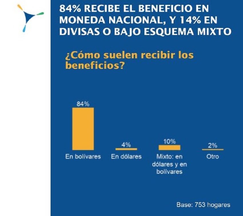 Adaptándose a los nuevos hábitos de consumo: Todoticket avanza en la digitalización de los beneficios sociales