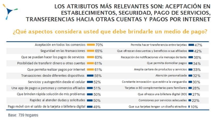 Adaptándose a los nuevos hábitos de consumo: Todoticket avanza en la digitalización de los beneficios sociales