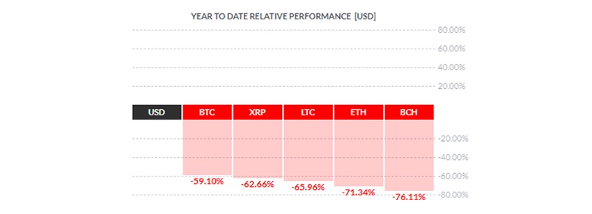 Análisis | Wall Street: La peor mitad del año desde 1970 (+gráficos)